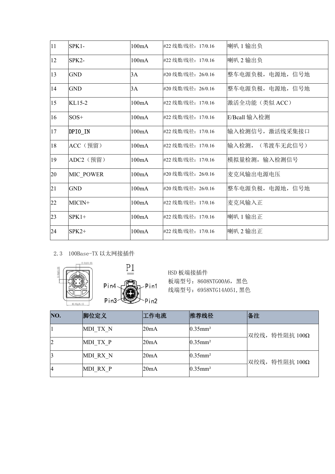 TGW RF antenna connectors