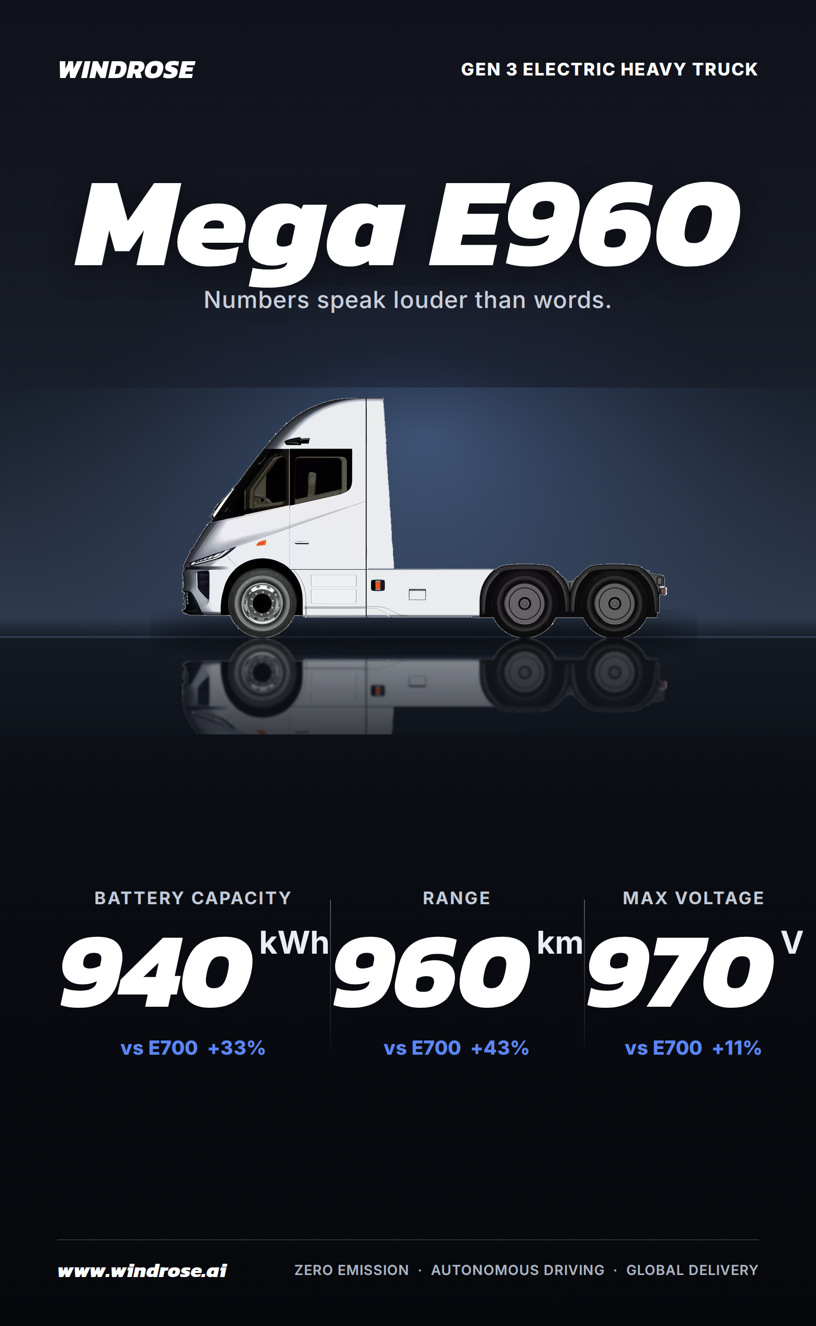 Windrose Mega E960
