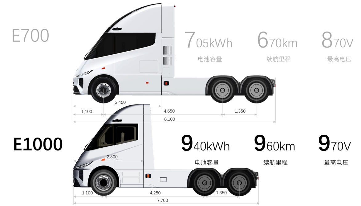 E700 vs E1000 — battery, range, voltage and body dimensions compared