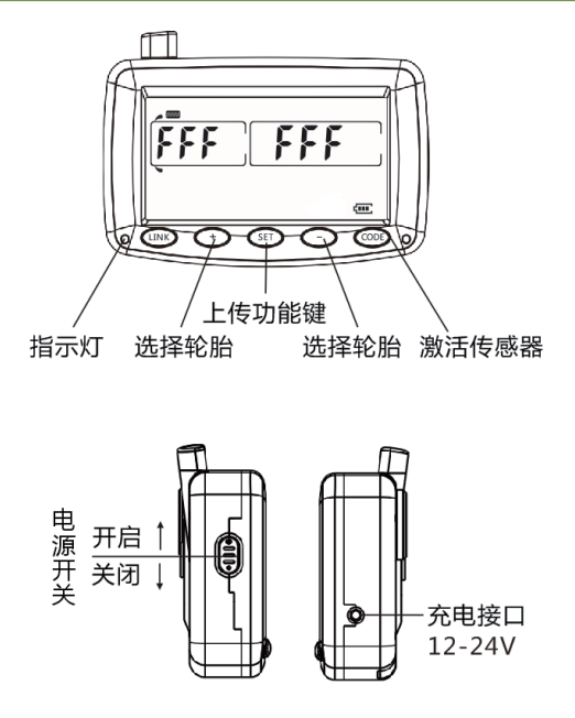 figure