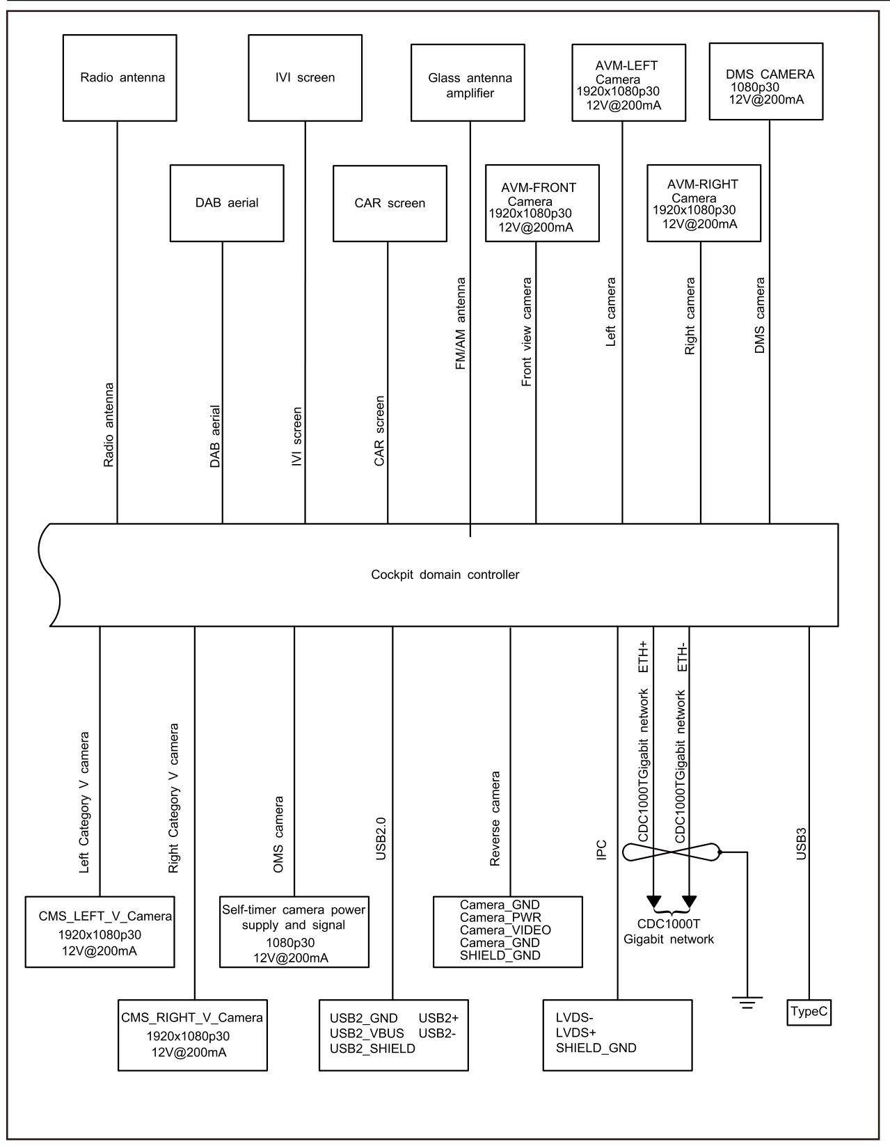 5.2.3.10 CDC Ethernet Fault — circuit diagram