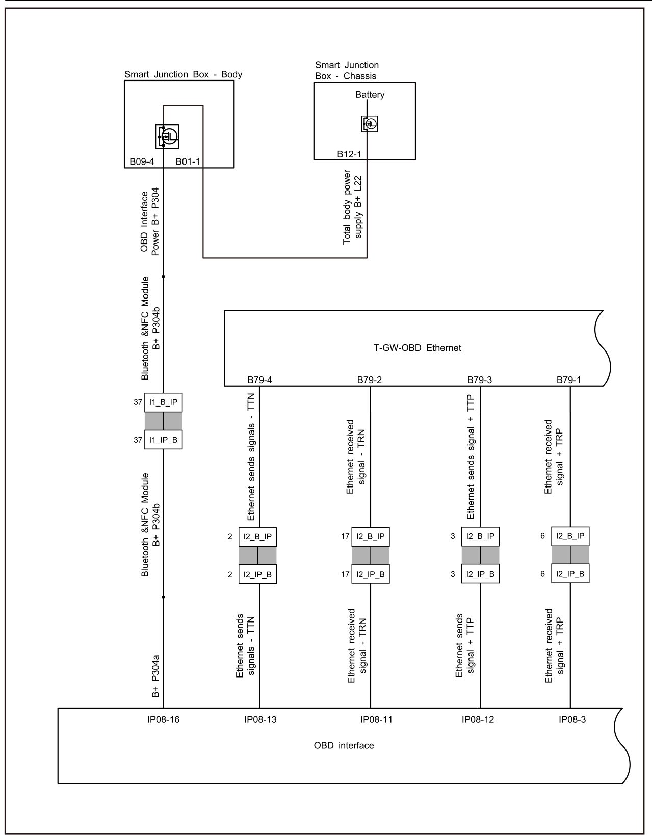 7.15.5.9 Usterka Ethernetu GW — schemat obwodu