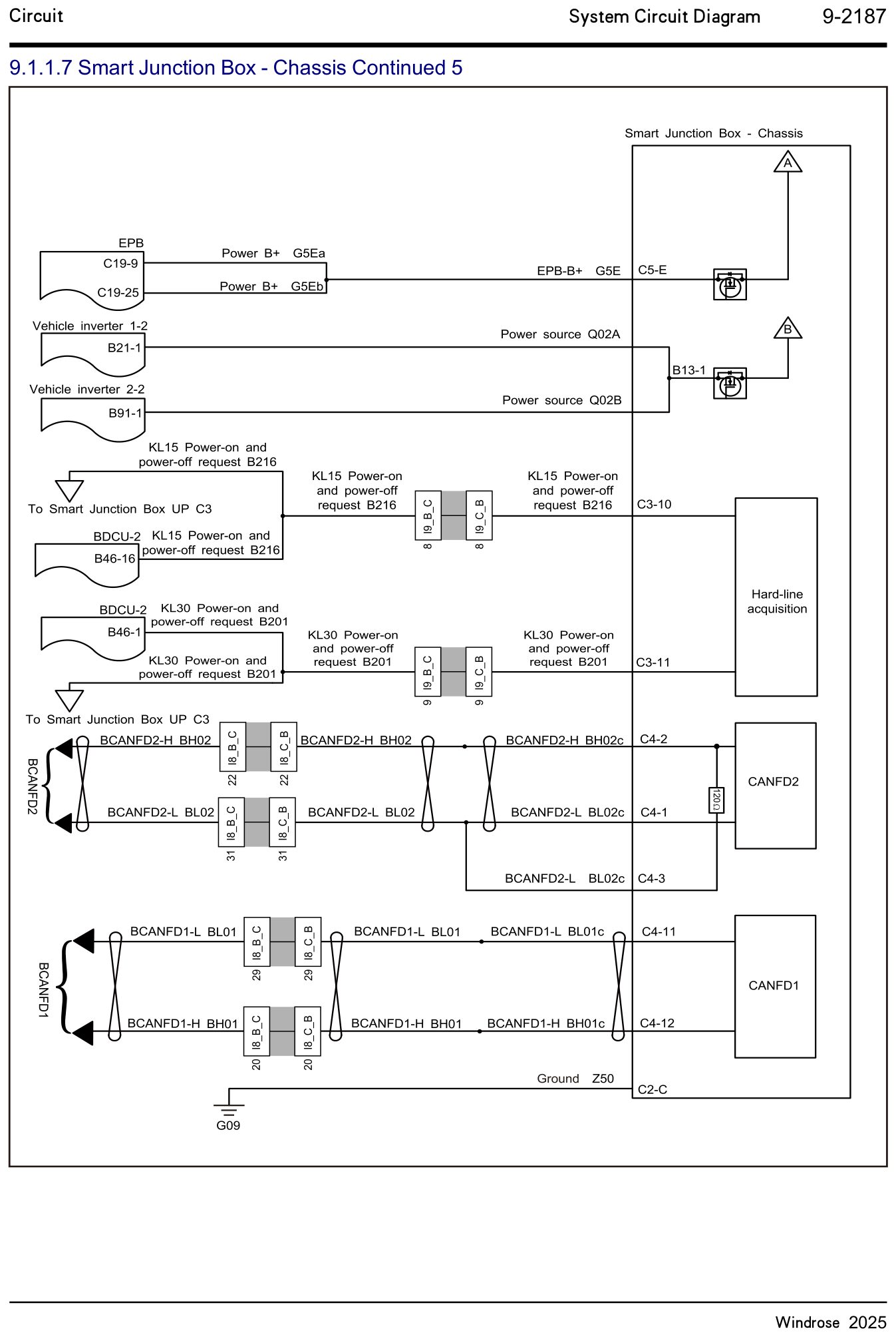 9.1.1.7 Smart samledåse - Chassis fortsat 5 — kredsløbsdiagram