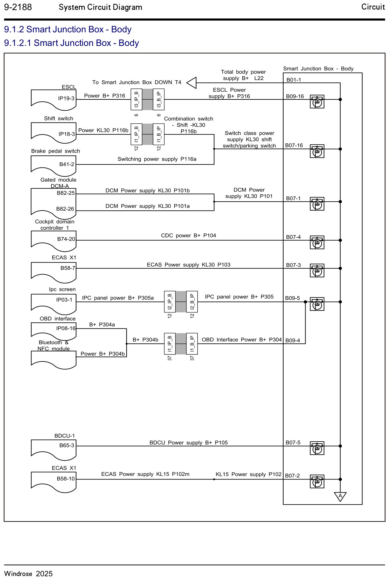 9.1.2.1 Smart samledåse - Karosseri — kredsløbsdiagram