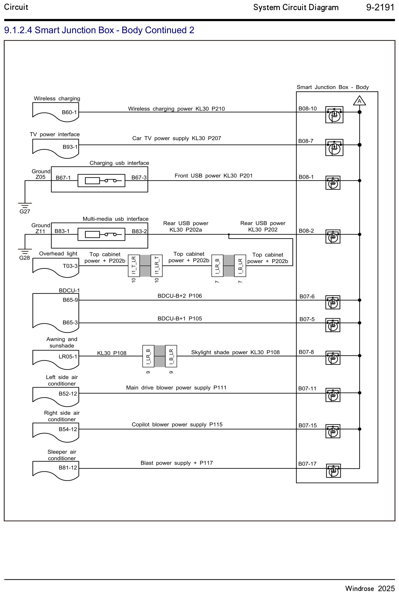 9.1.2.4 Smart samledåse - Karosseri fortsat 2 — kredsløbsdiagram
