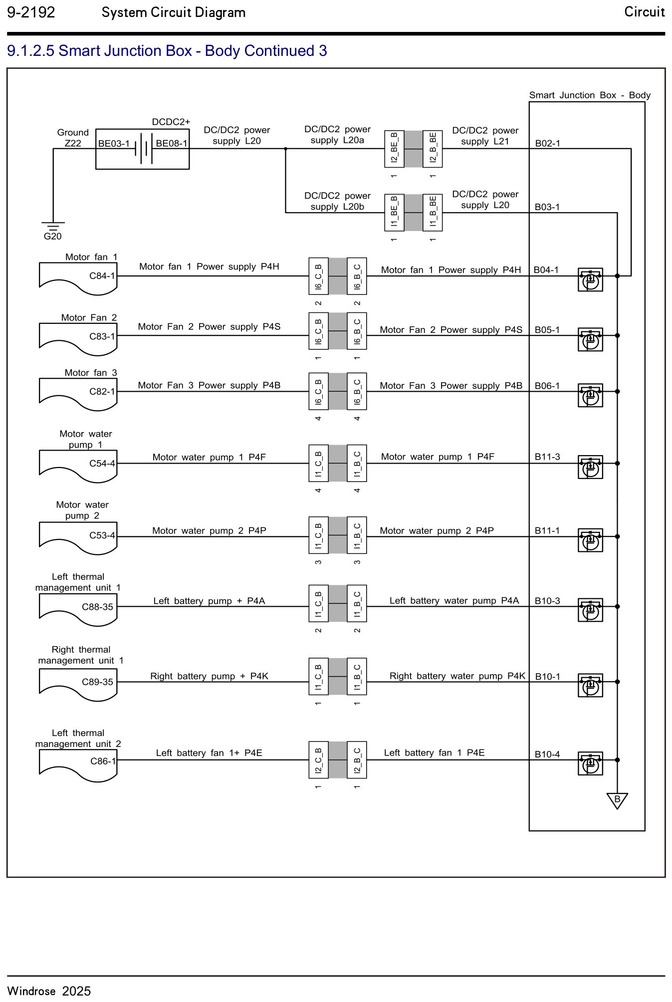 9.1.2.5 Smart samledåse - Karosseri fortsat 3 — kredsløbsdiagram