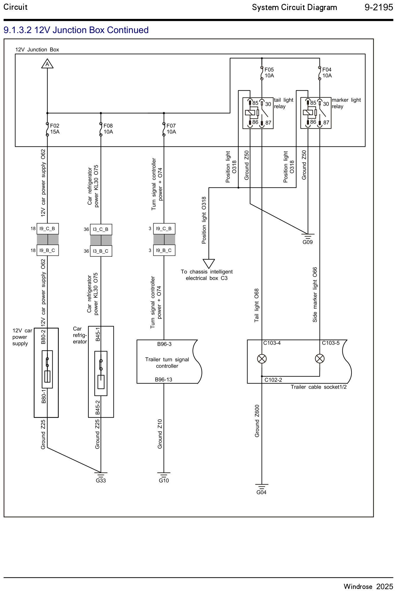 9.1.3.2 12V samledåse fortsat — kredsløbsdiagram