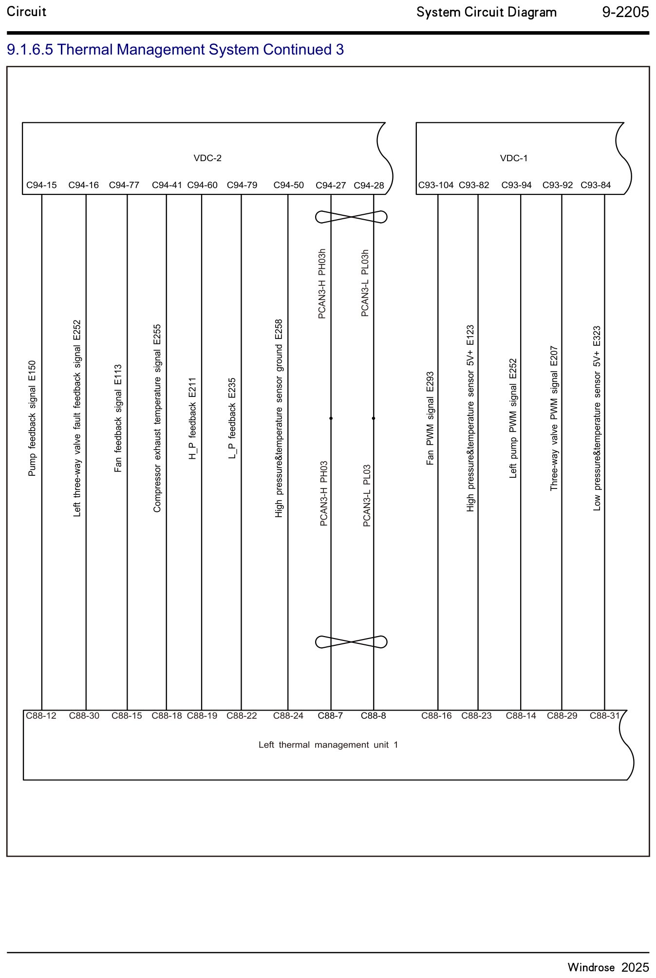 9.1.6.5 Termisk styringssystem fortsat 3 — kredsløbsdiagram