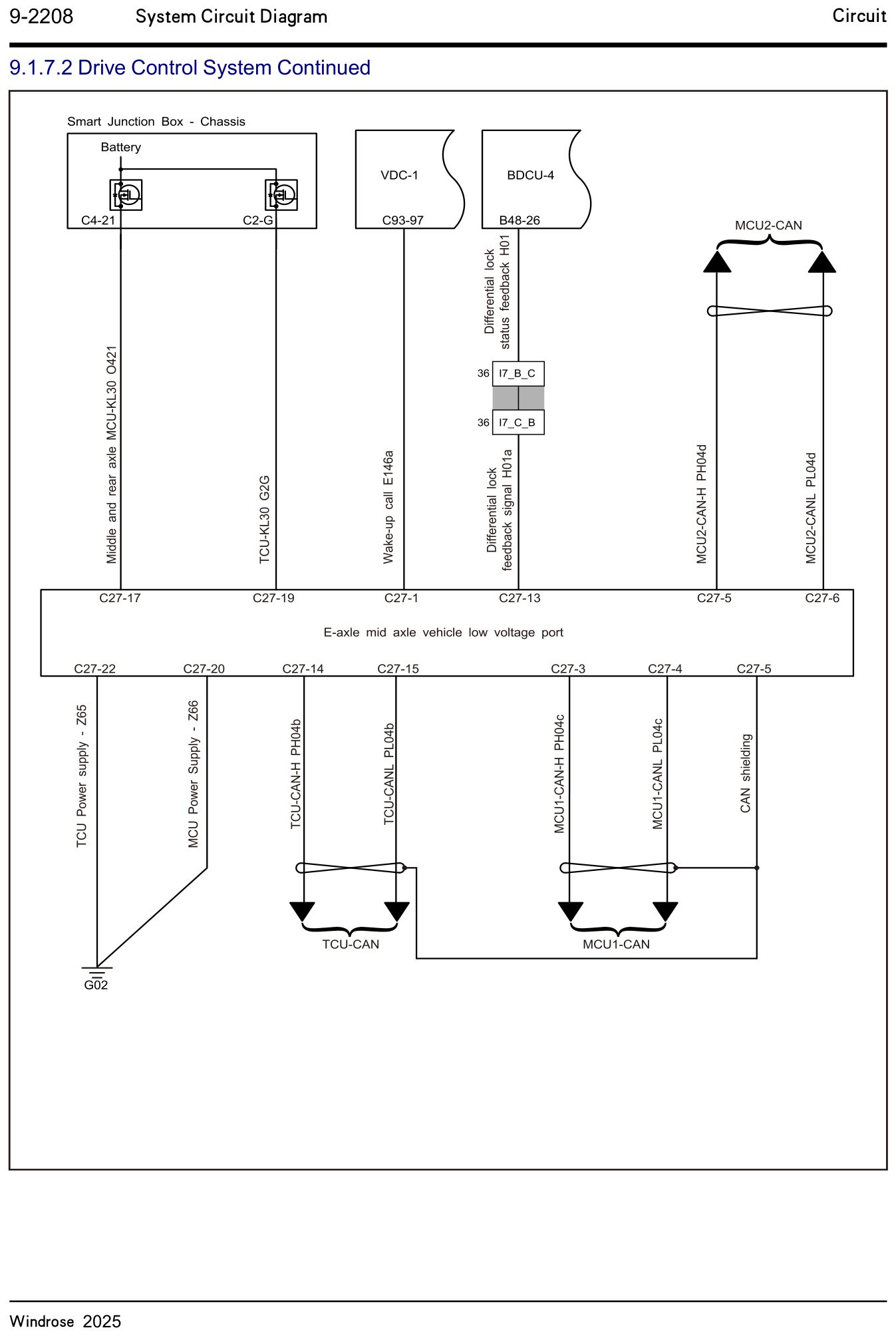 9.1.7.2 Drivkontrolsystem fortsat — kredsløbsdiagram