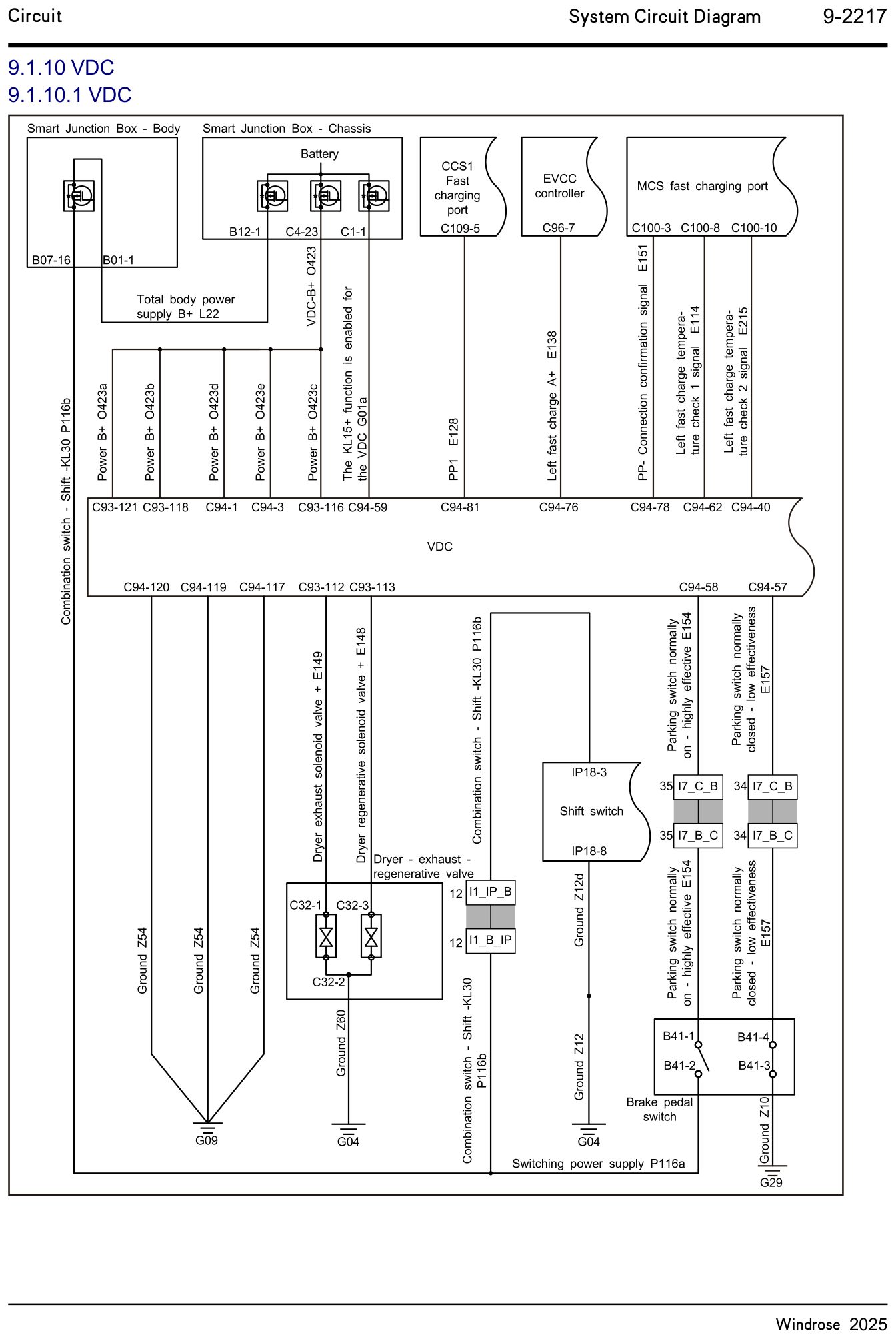 9.1.10 VDC 9.1.10.1 VDC — kredsløbsdiagram