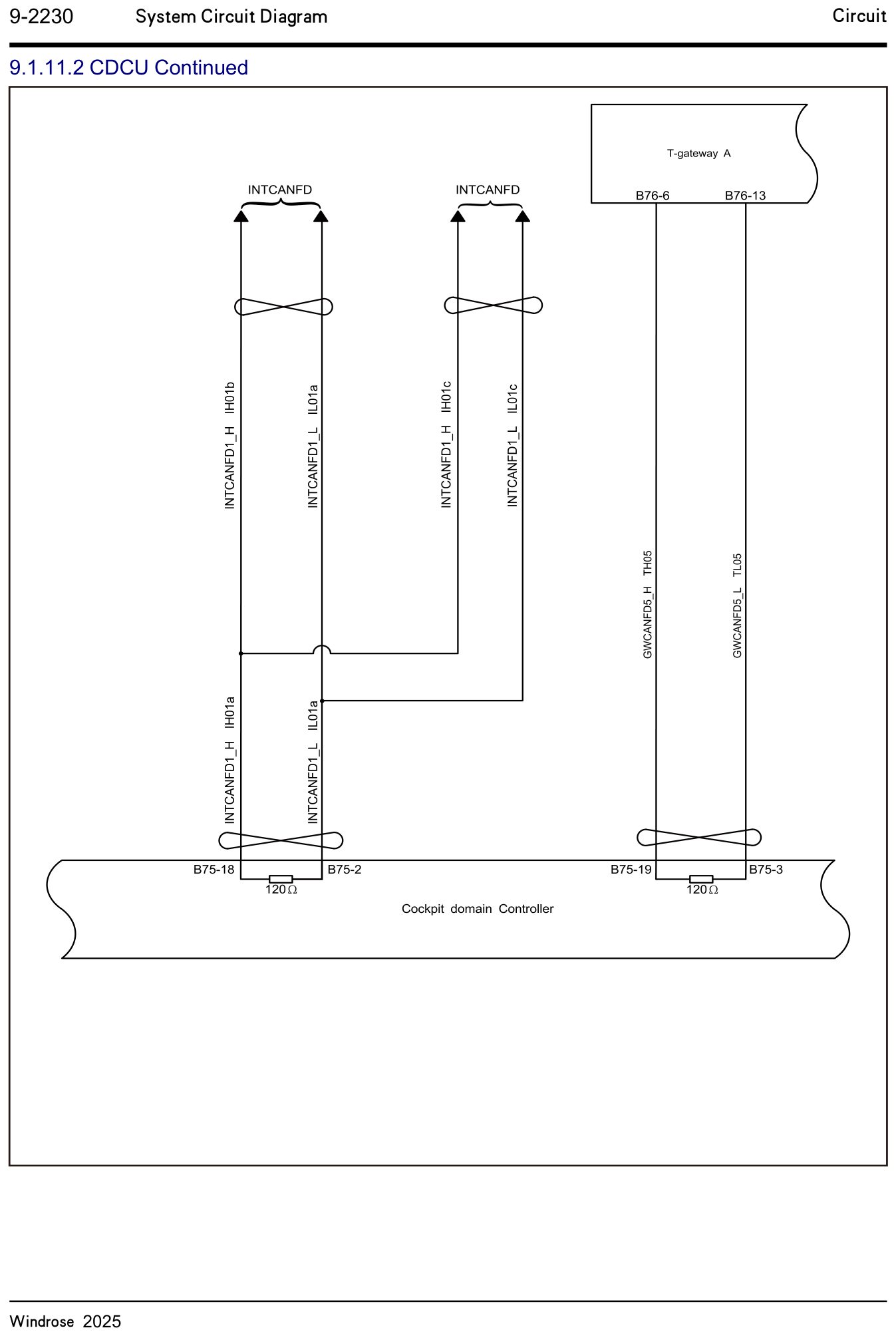 9.1.11.2 CDCU fortsat — kredsløbsdiagram