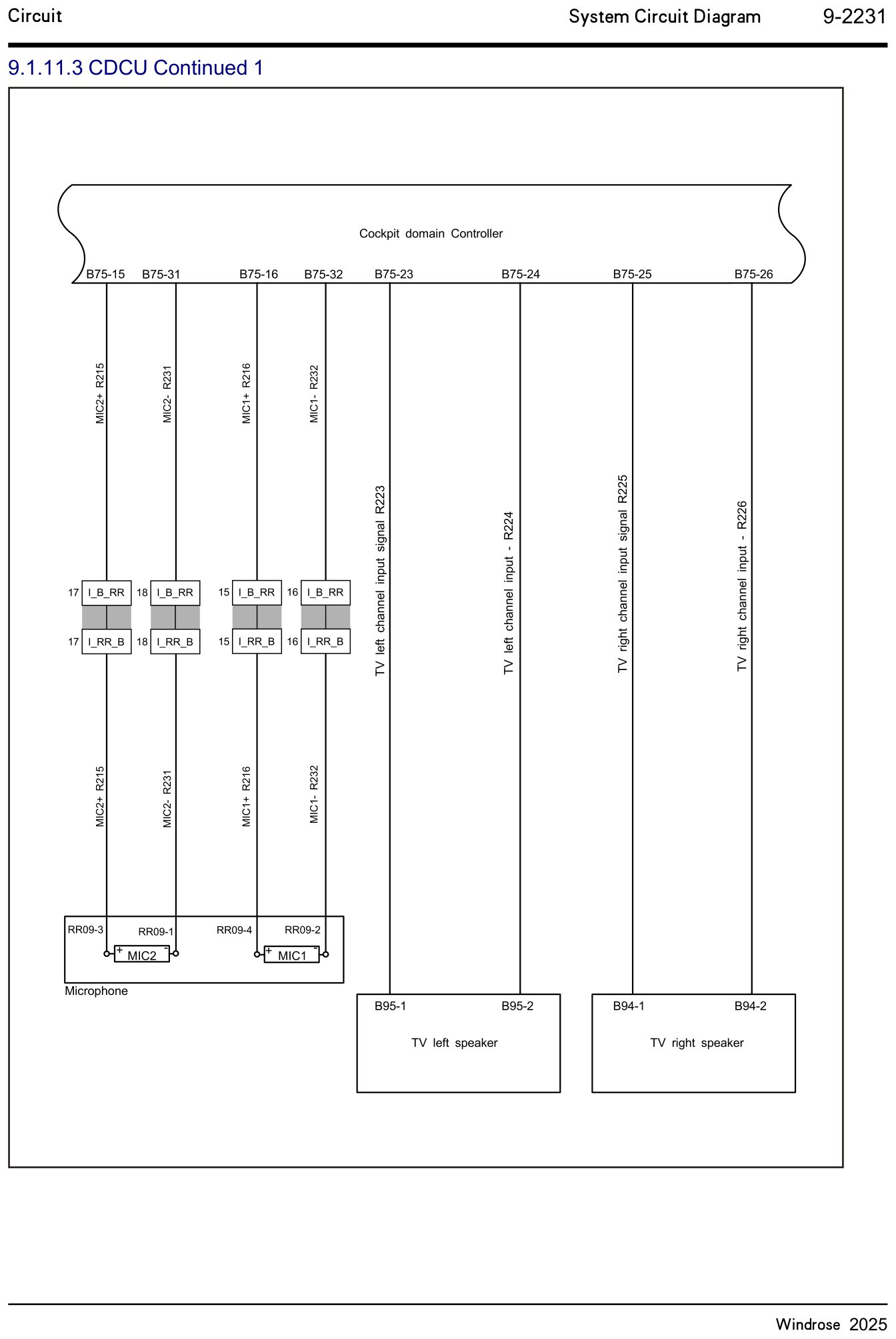 9.1.11.3 CDCU fortsat 1 — kredsløbsdiagram