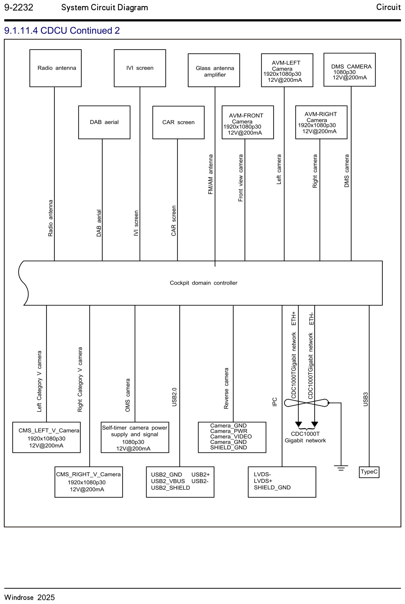 9.1.11.4 CDCU fortsat 2 — kredsløbsdiagram