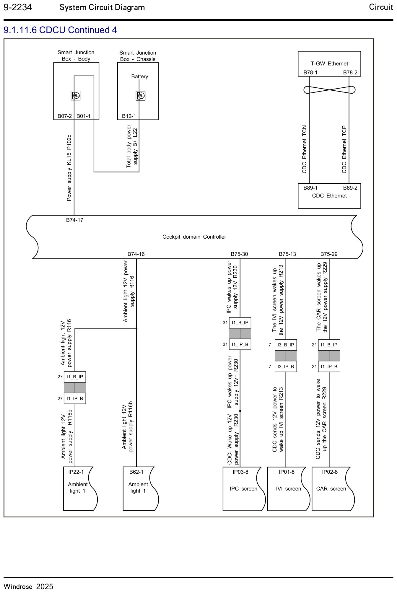 9.1.11.6 CDCU fortsat 4 — kredsløbsdiagram