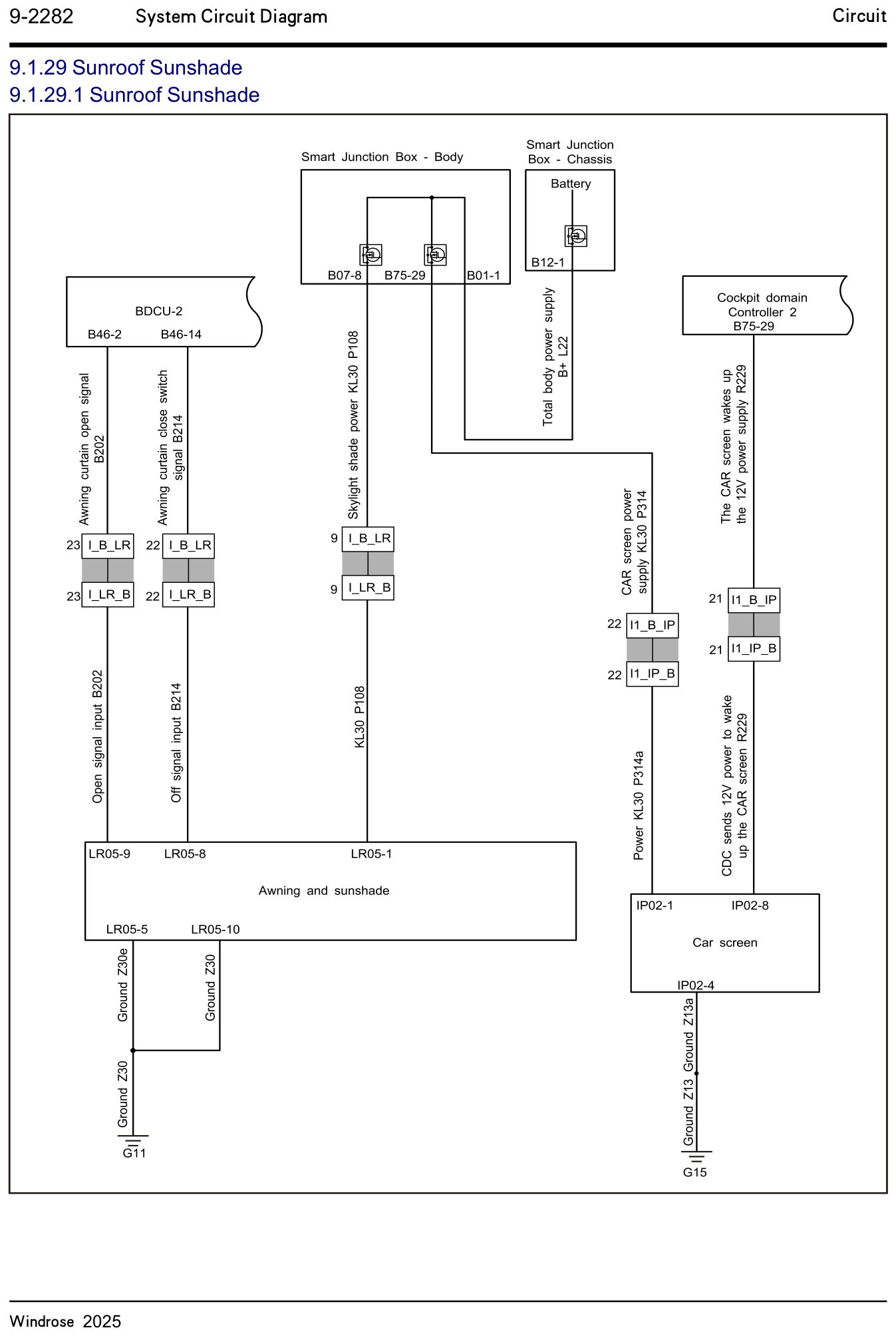 9.1.29 Soltag-solskærm 9.1.29.1 Soltag-solskærm — kredsløbsdiagram