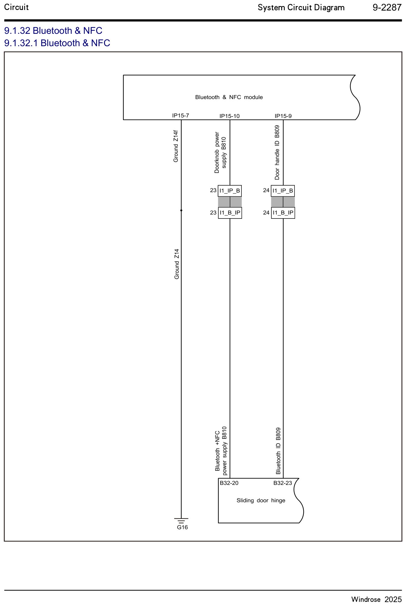 9.1.32 Bluetooth & NFC 9.1.32.1 Bluetooth & NFC — kredsløbsdiagram