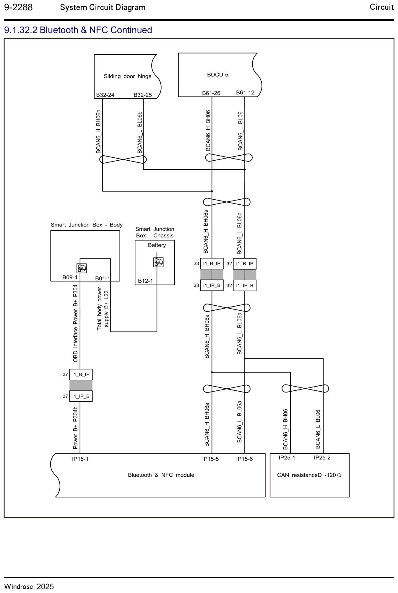 9.1.32.2 Bluetooth & NFC fortsat — kredsløbsdiagram