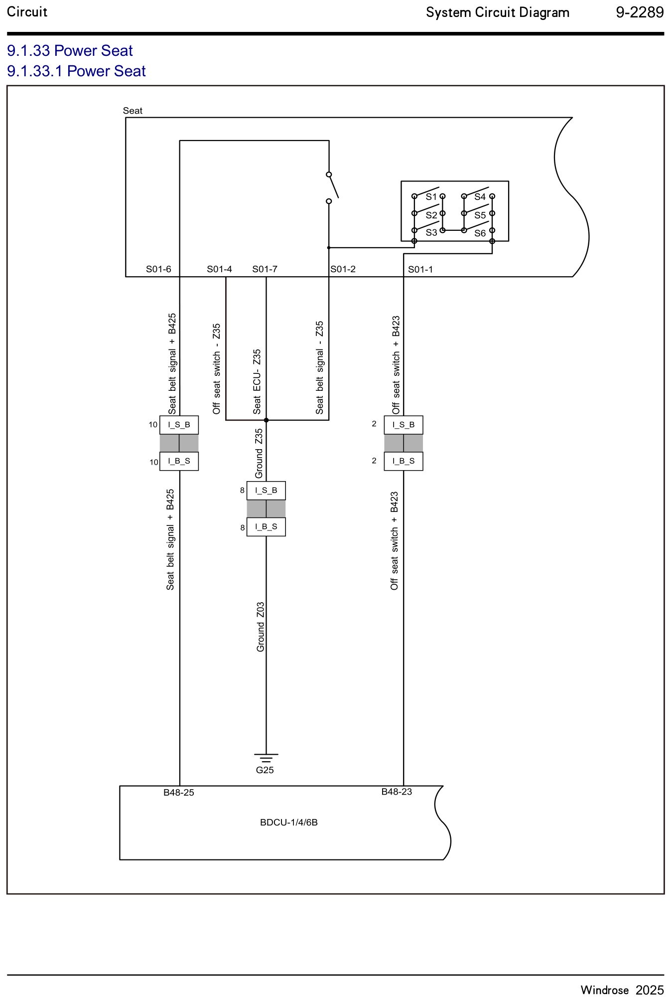 9.1.33 Elsæde 9.1.33.1 Elsæde — kredsløbsdiagram