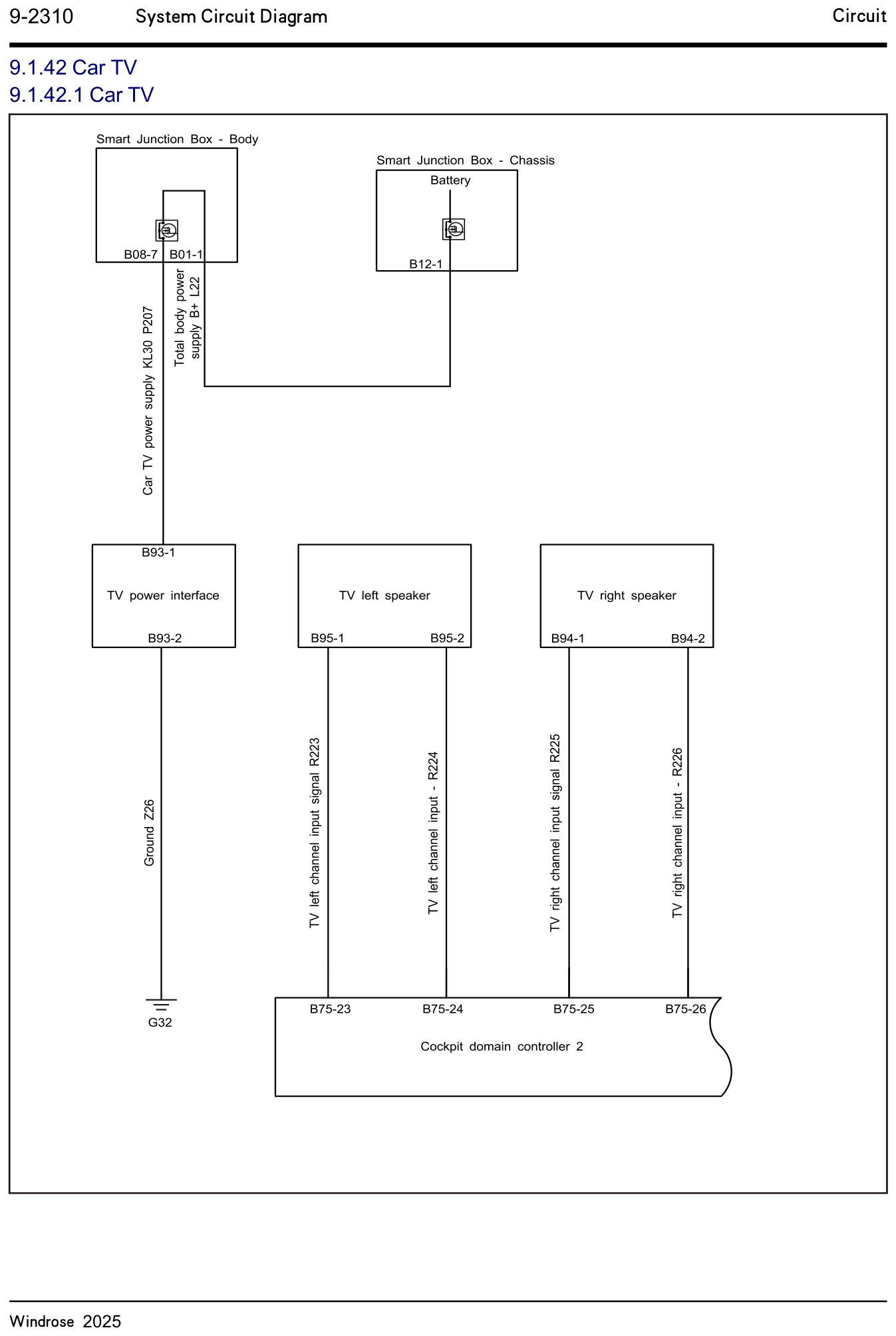 9.1.42 Bil-tv 9.1.42.1 Bil-tv — kredsløbsdiagram