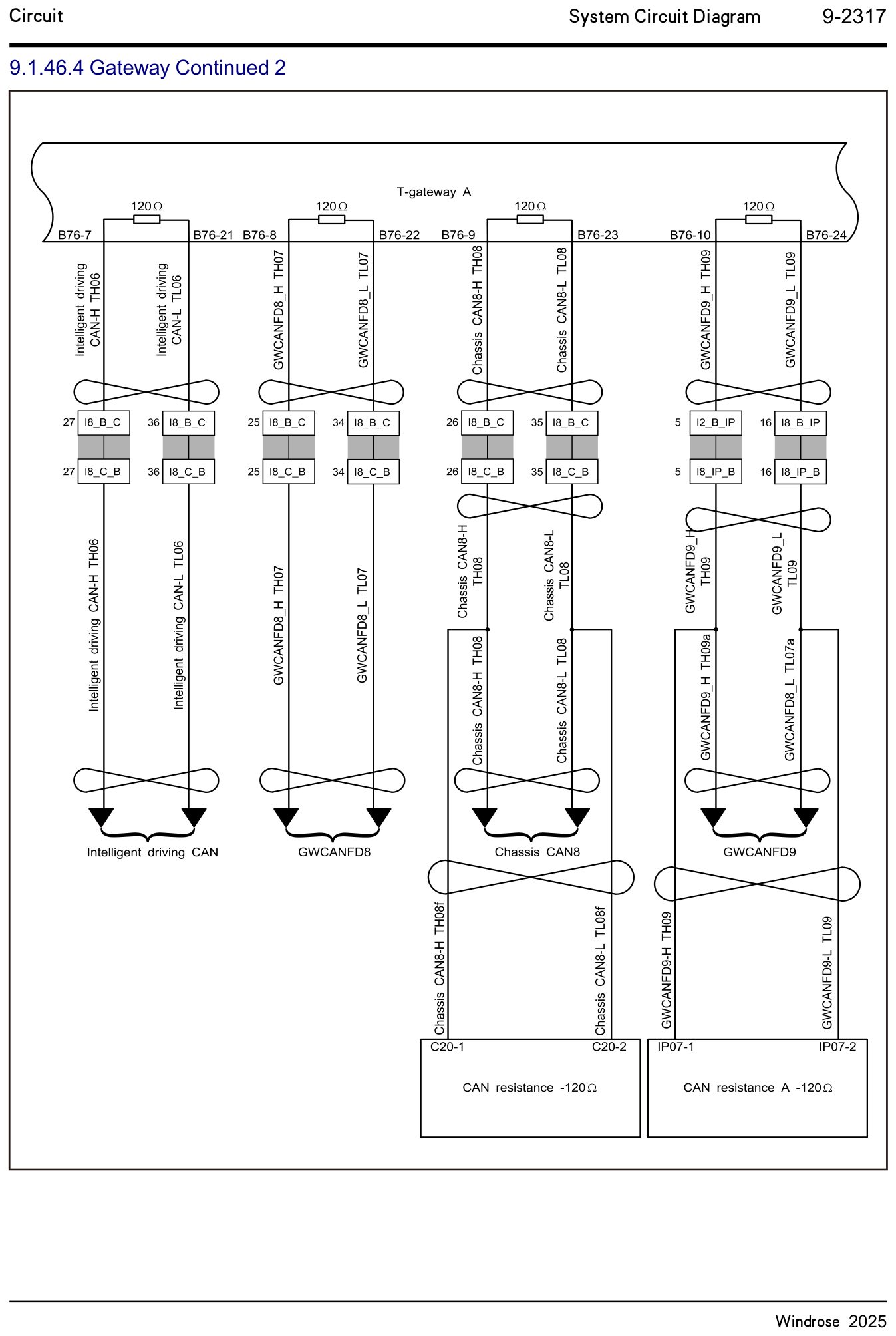 9.1.46.4 Gateway fortsat 2 — kredsløbsdiagram