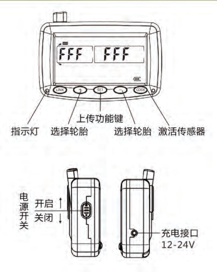 Figure p40